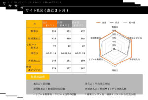 弊社のお客様への定期便がもうすぐ届きます＾＾