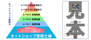 ネットショップ入門セミナー（ネットショップ実務士補認定コース）福山：9:30-17:00