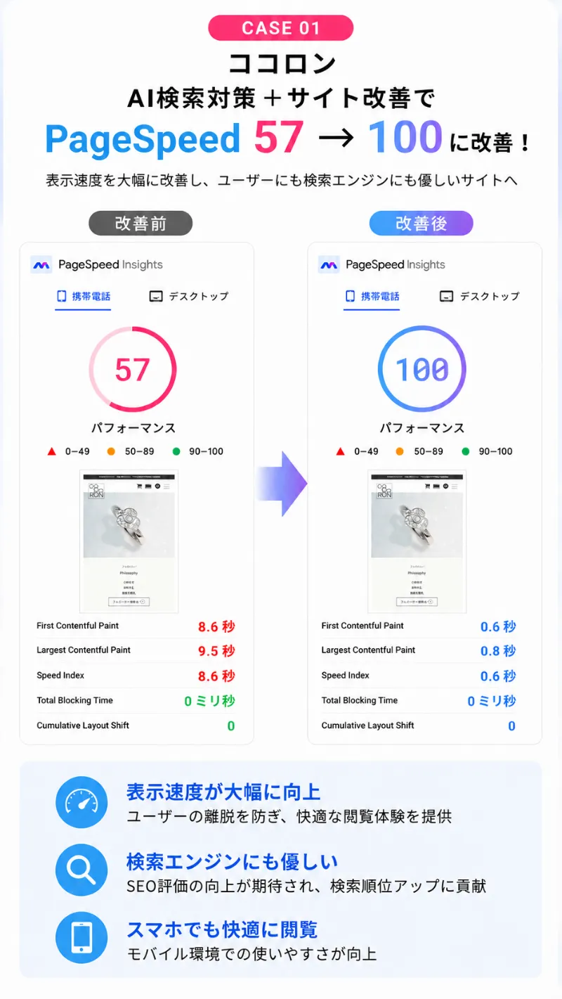 ココロンのPageSpeedを57から100へ改善した事例