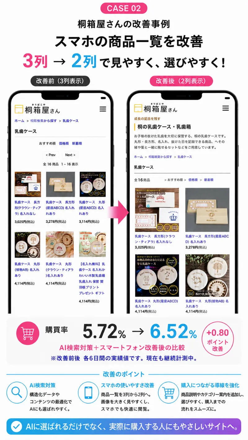 桐箱屋さんの商品一覧を3列から2列へ改善し、購入率が5.72%から6.52%へ向上した事例
