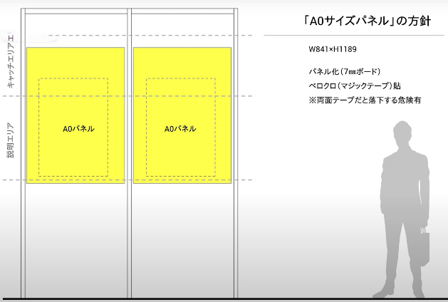ポスターの概要