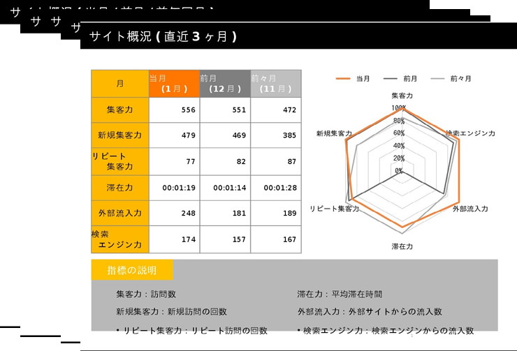 弊社のお客様への定期便がもうすぐ届きます＾＾