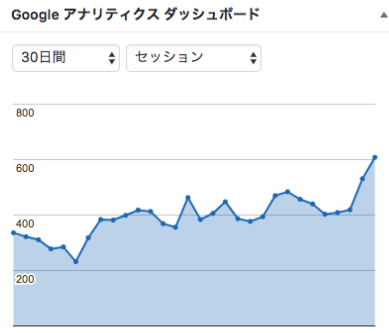 SEO対策より、アクセスアップ対策！