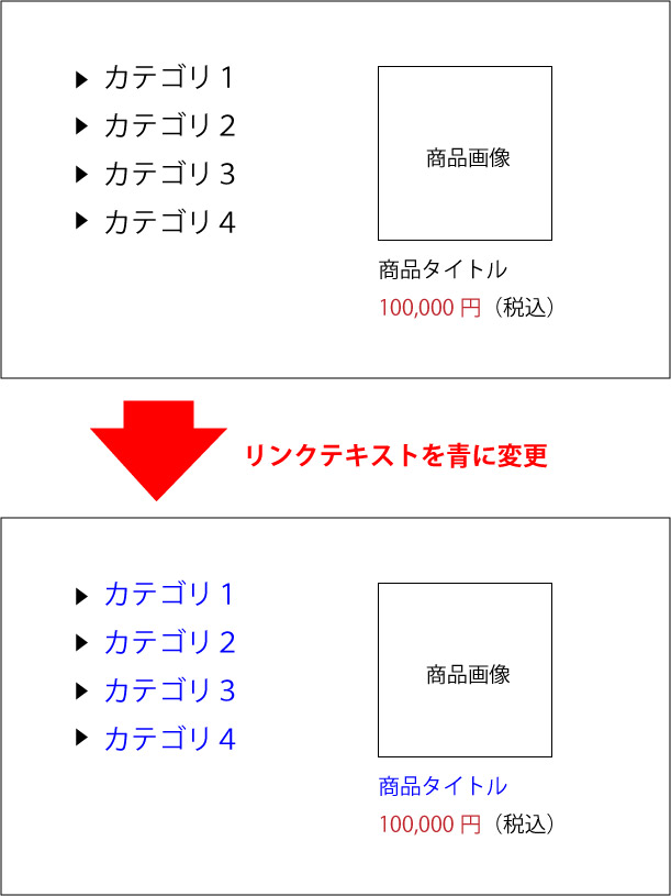 リンクテキスト変更