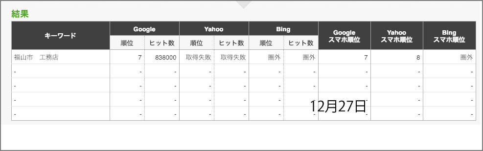 福山検索対策結果　SEO対策結果