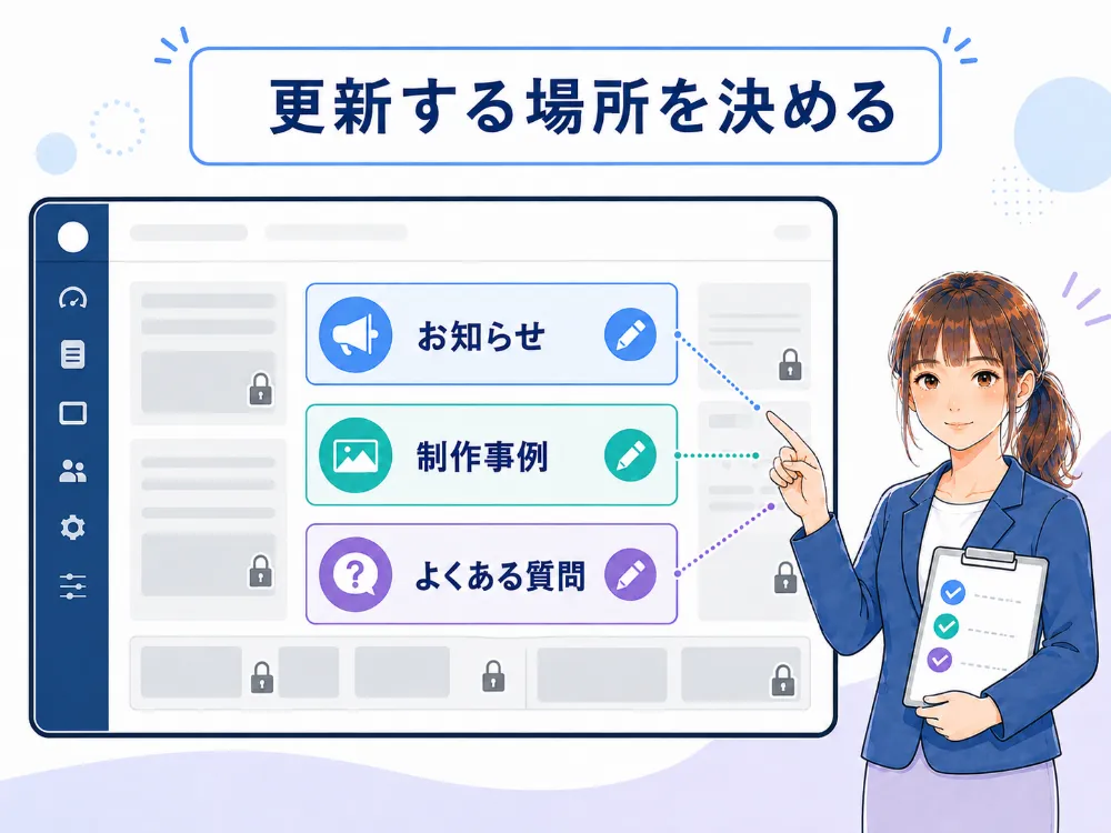 WordPressで更新する場所をお知らせ・制作事例・よくある質問に限定した管理画面