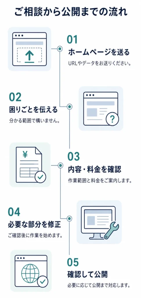 相談の流れ